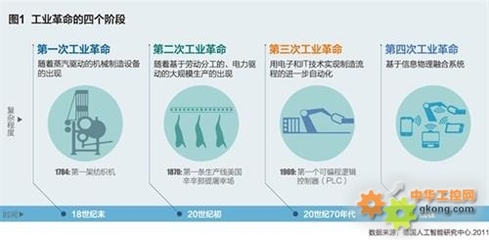 工业互联网托起“中国制造2025” - 工业互联网 中国制造 2025 工业4.0 - 工控新闻