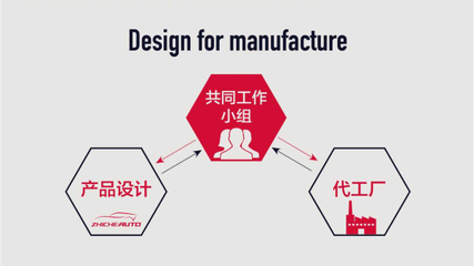 #LINC2015#智车优行CEO沈海寅:互联网造车的「坑」与「链」